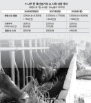 국내 대표적 축산지역 나주 르포