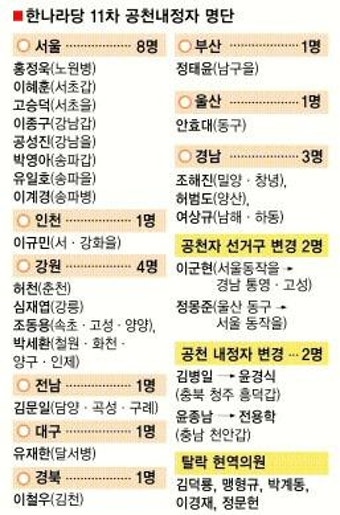 [총선 D-23] 강남벨트 7곳중 3곳이 ‘여성 공천’