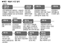 혜진이 집서 130m 거리에 살았다