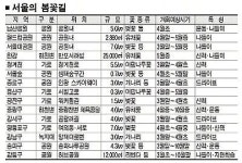 [Zoom in 서울] 서울 ‘봄꽃길’도 대단해요
