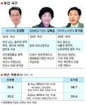 격전지를 가다-부산 서구