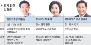 [총선 D-1] 격전지-안산 단원을,안양 동안갑