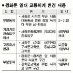 세종문화회관 앞 지하차도 폐쇄