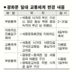세종문화회관 앞 지하차도 폐쇄
