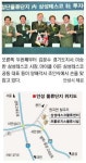 이든네이쳐안성진사지사 | 안성 물류산업 메카로