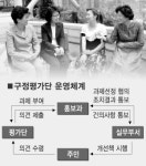 [현장 행정] 관악 ‘구정평가단’