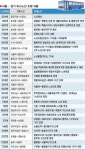 서울~ 경기북부 시내버스 시경계서 ‘스톱’