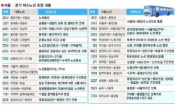 서울~경기북부 지선버스 시내 못 들어온다