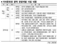 가야문화권 관광개발 탄력