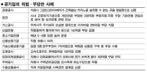 31개 공기업 예산1조 부당 집행