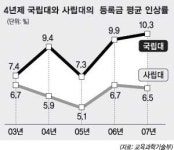 국립대 등록금도 고삐 풀렸다