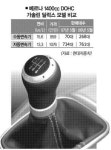 수동변속車 인기