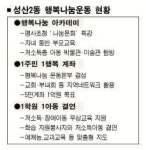 마포구 성산2동 행복계좌 운동