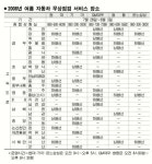주인님! 휴가 가기 전 점검 부탁드려요