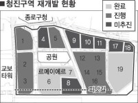 600년 피맛골-청진동 해장국 골목 24층 빌딩숲에 묻힌다