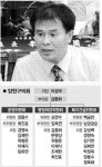 [구의회 의장 릴레이 인터뷰]이성국 양천구의회 의장