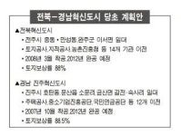 경남-전북 ‘통합 주공·토공’ 유치전 치열