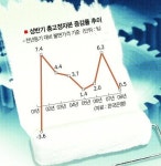 금고 잠근 기업들… ‘투자 실종’