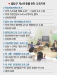 “돈 걱정 없이 꿈을 키우렴” 중랑구 교육소외계층 지원