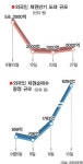 ‘9월 위기설’ 사실상 소멸