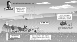 [한국의 미래-위기를 희망으로]’지식농장’에 승부거는 세계농업