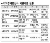 광진구, 황금알 낳은 中企 지원