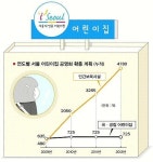 서울 어린이집 準공영제로