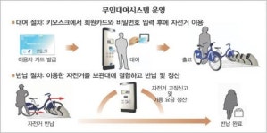 ‘두바퀴 천국’ 강남구 부푼 꿈
