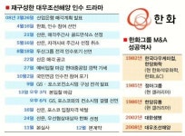 한화, 대우조선 인수 우선협상대상자 선정