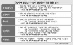 [단독]고양이에게 생선 내맡긴 식약청