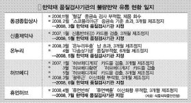 [단독]고양이에게 생선 내맡긴 식약청