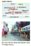 금천 대명시장 ‘경기살리기 대작전’