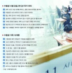 ‘논술’ 학원만 믿지 말고 신문 꼼꼼히 체크