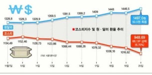 [미국發 디플레 공포] ‘747’ 찍고 미네르바 예언대로?