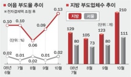 [무너지는 지방경제] 산업공단의 메카 ‘구미·창원’을 가다