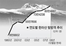 “설산 한라로…” 한겨울의 초대