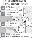 경기도 “신재생에너지 키운다”