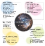 [유엔이 정한 ‘세계 천문의 해’] ‘갈릴레이 천문 400년’ 지구촌 별축제
