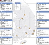 [국토균형발전 초석 쌓는다] 157개 기관의 보금자리 혁신도시 10곳 순항