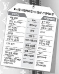 [대한민국 극&극] 대형백화점 명품가방-천원숍 ‘무명씨 가방’
