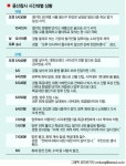 [용산 철거민 강제진압 참사] 3층 망루속 시너 70여통 폭발… 1분만에 잿더미로