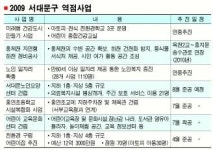 [자치구2009 핵심사업]현동훈 서대문구청장