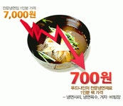 단돈 700원으로 전문 냉면집 맛을 즐기는 방법
