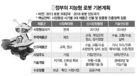 광주 가전로봇산업 메카 된다