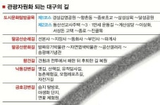 대구길 = 명품관광자원
