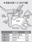 입주 1년 맞는 국내 첫 뉴타운 ‘은평 뉴타운’ 가보니…