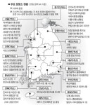 [노무현 前대통령 서거] “미처 꿈 피우지 못하고…” 분향소마다 끝없는 애도 물결