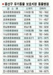 [현장 행정]용산구 유기동물 보호시스템