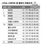 [스테이트팜클래식]청출어람 ‘세리 키즈’