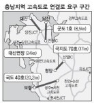 “대전~당진·공주~서천 고속도 연결로를”